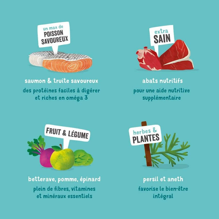 Edgard & Cooper Barquette Poulet Et Dinde Chien Adulte 11x150 G - Image 5