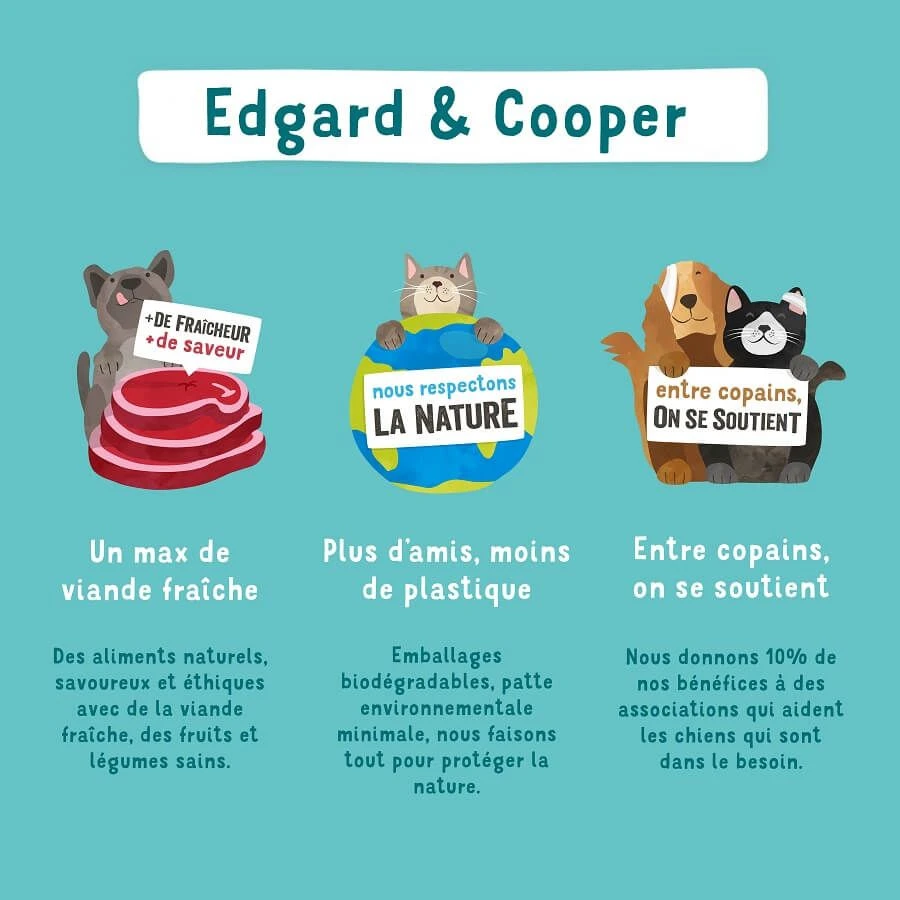 Edgard & Cooper Saumon Frais Chien Adulte 700 G - Image 8