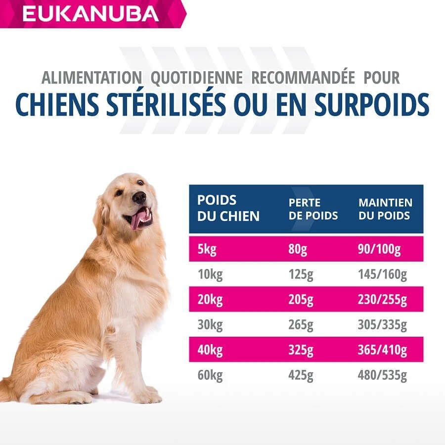 Eukanuba Chien Daily Care Surpoids Ou Stérilisé 12 Kg - Image 6