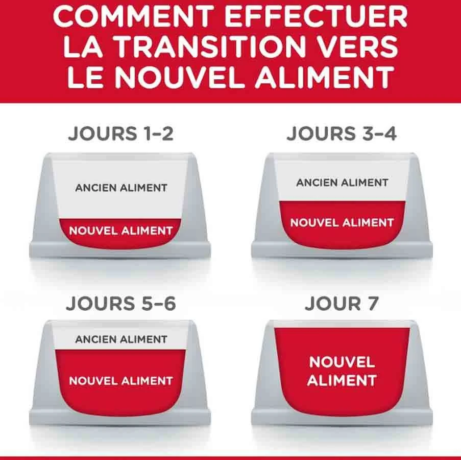 Hill's Science Plan Hill's Science Plan Canine Adult Sensitive Stomach & Skin Medium Poulet 14 Kg - Image 4