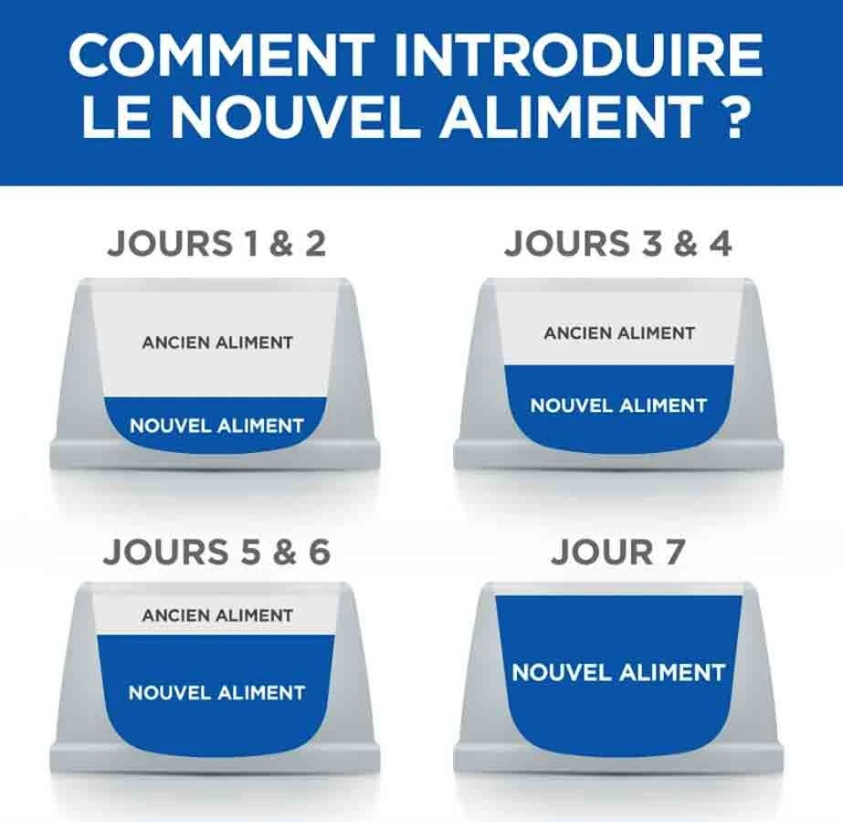 Hill's Science Plan VetEssentials Neutered Dog Adult Small & Mini Poulet 6 Kg - Image 5