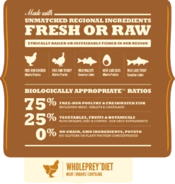 Acana Regionals Wild Prairie Chien 2 Kg