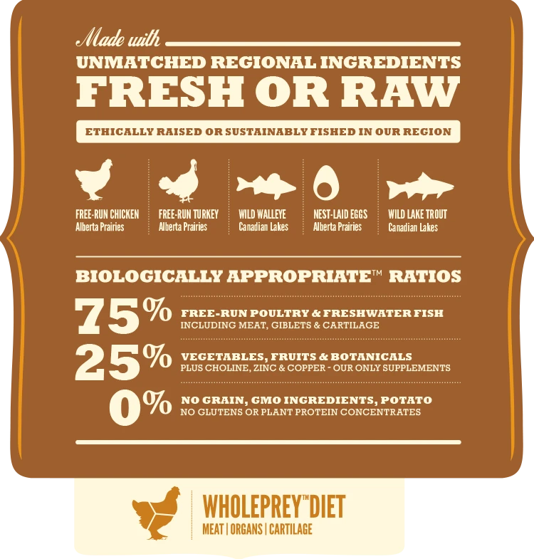 Acana Regionals Wild Prairie Chien 2 Kg