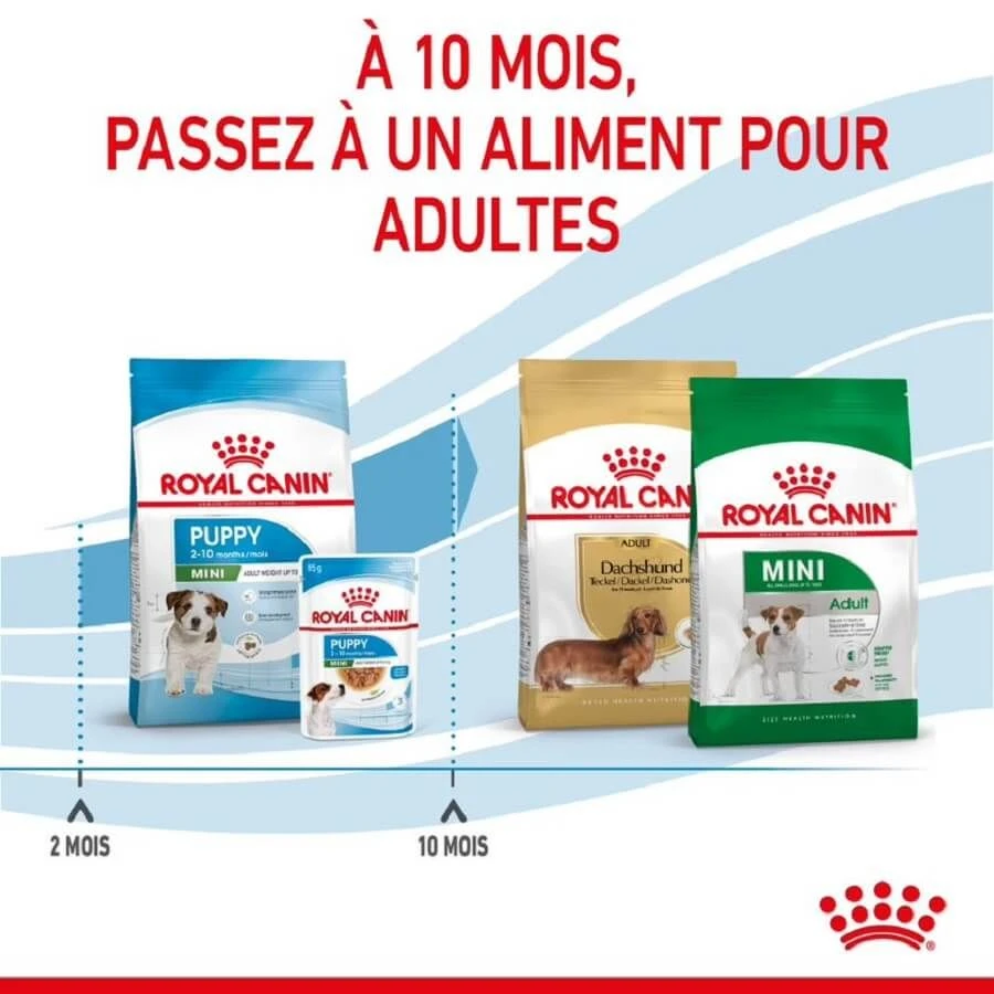 Royal Canin Vet Puppy Mini 8 Kg - Image 6